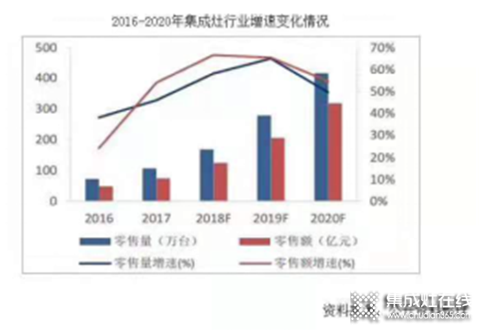 睿達集成灶項目品鑒會南昌站，共贏未來態(tài)勢！