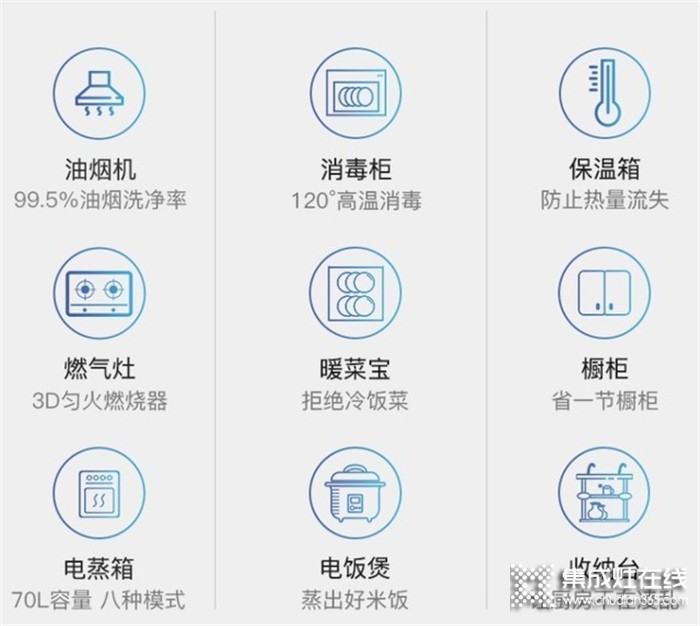 新時(shí)期廚房家電的首選是什么？非金帝集成灶莫屬！