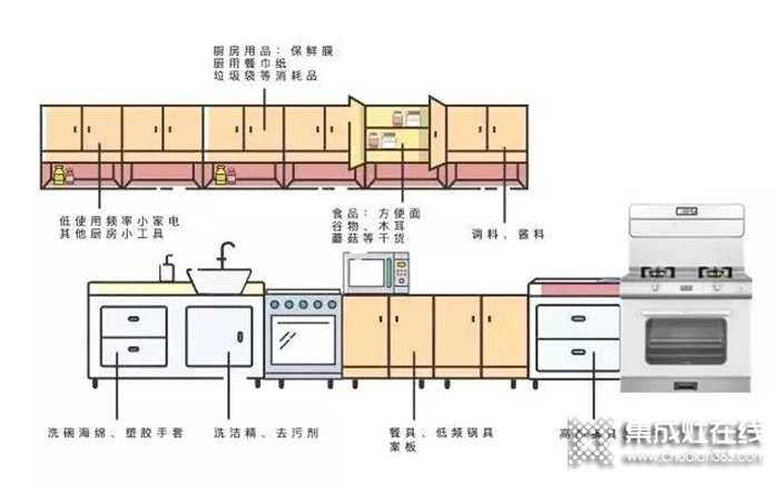 奧田集成灶：廚房亂得像雜物間？如何才能讓它美上天？