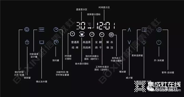 柏信Q9-900集成灶，重新定義你的廚房！