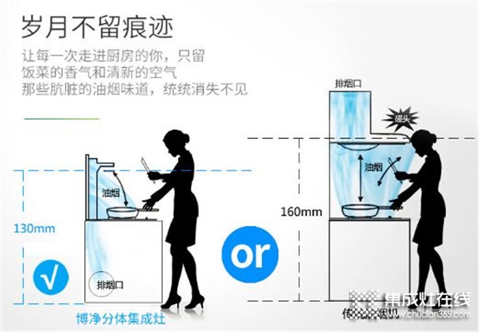 擁抱春天，播種綠色| 博凈集成灶高效凈煙給你一個完美舒適的家