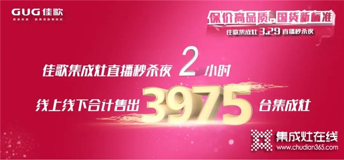 再創(chuàng)佳績(jī)！佳歌3·29直播秒殺夜2小時(shí)狂售3975臺(tái)集成灶！