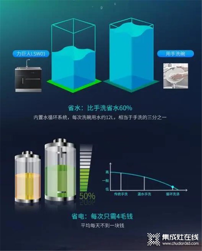 力巨人水槽洗碗機LSW01全新上線！以后要洗的碗，都讓它承包了吧