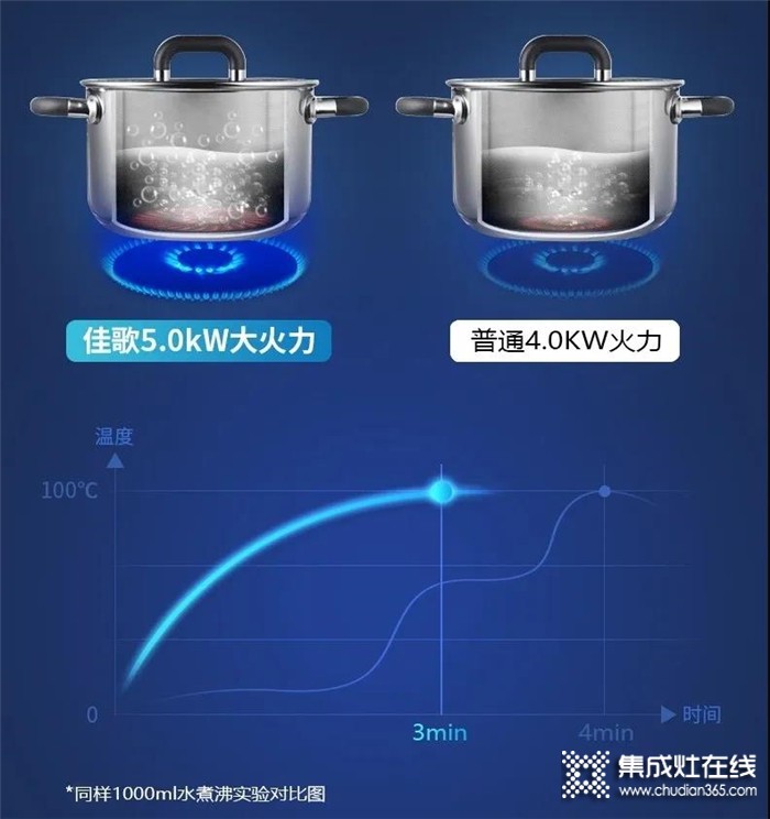 跨界PK：iPhone SE VS 佳歌H5X集成灶，來看看誰贏了呢