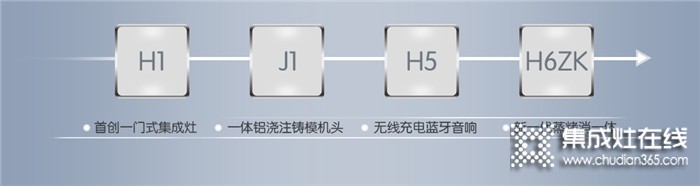 重塑行業(yè)新標準！佳歌H6ZK集成灶榮耀上市，新手也能玩轉烹飪！