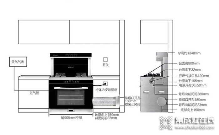 為什么不建議在網(wǎng)上購買集成灶？金利集成灶告訴你