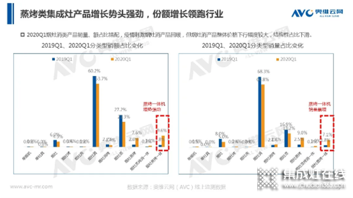 奧田電器聯(lián)合智承辦的“集成灶，嵊有道”天貓直播暨嵊州集成灶領(lǐng)導(dǎo)峰會(huì)盛大開(kāi)幕！