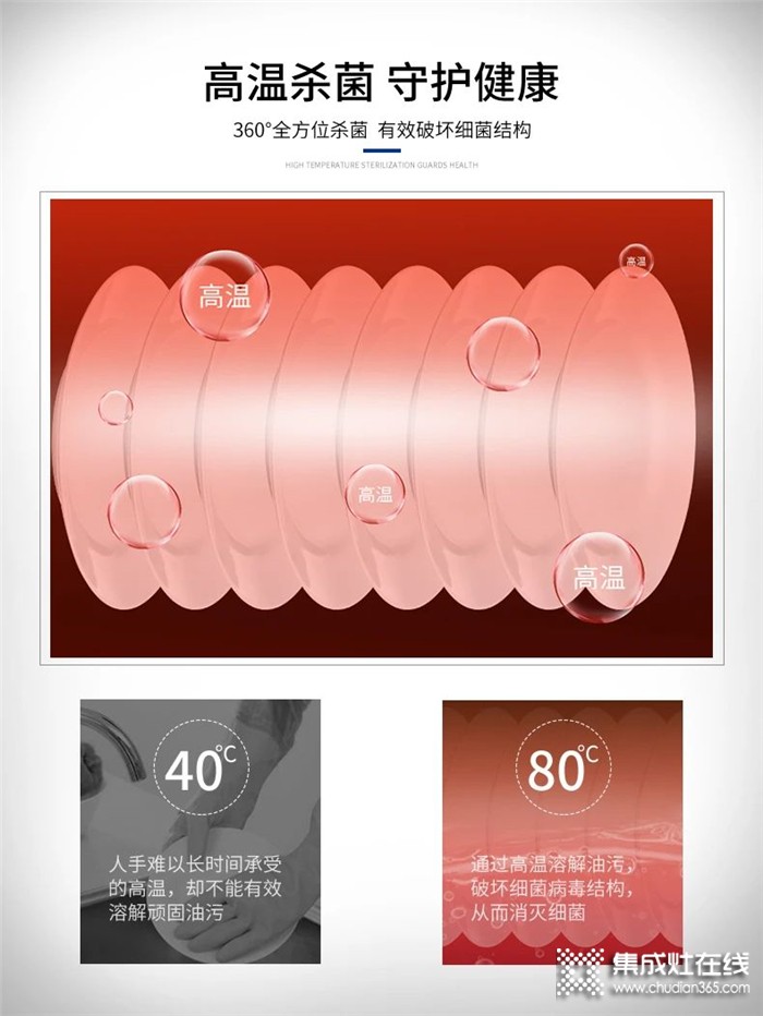 浙派水槽洗碗機，為你締造美好生活，大大提升你的生活品質