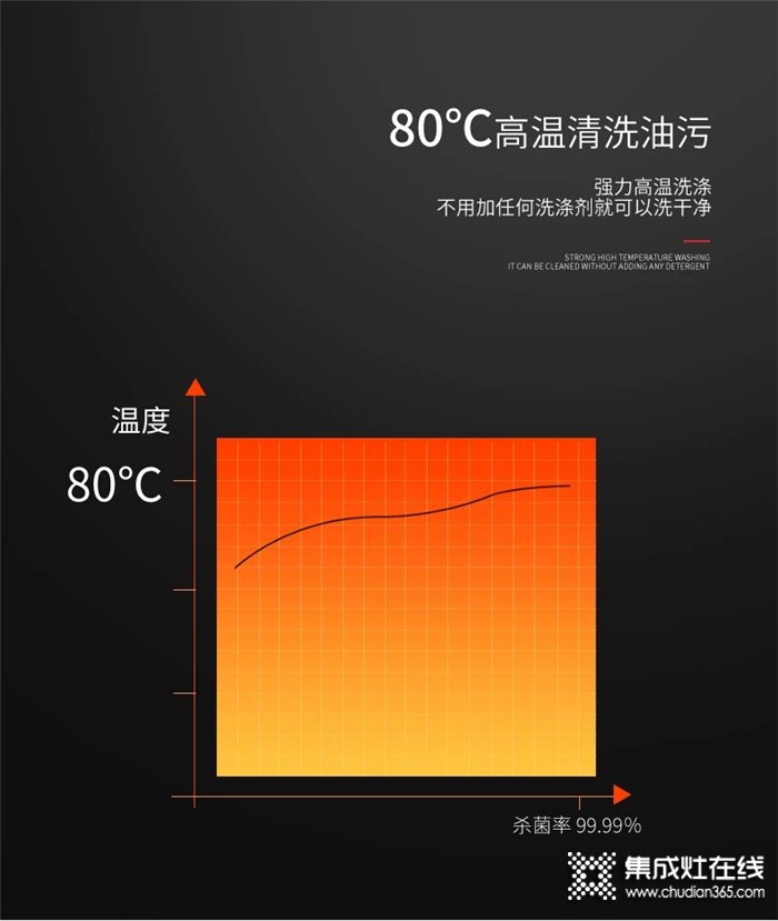 萬事興水槽洗碗機為你解決清洗難題，重新定義未來廚房！