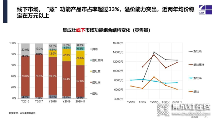 森歌聯(lián)合全國1000家門店開展88家庭日”親子烘焙大賽，透露行業(yè)三大信號(hào)