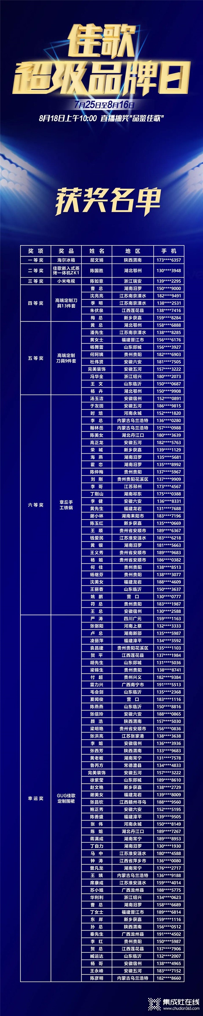 2020佳歌超級品牌日完美收官！還有直播大獎揭曉！