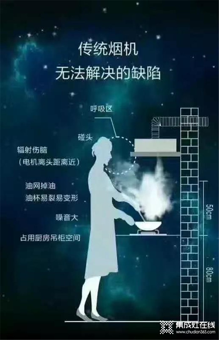 科大集成灶，讓烹飪更簡(jiǎn)單更健康！