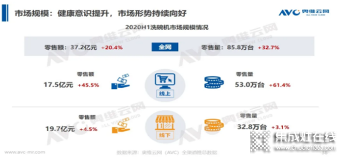 板川洗碗機(jī)，以卓越品質(zhì)開啟全新清洗時代！