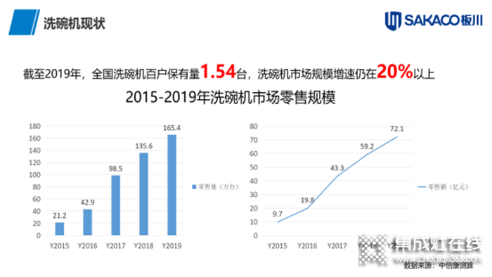 板川洗碗機(jī)，以卓越品質(zhì)開啟全新清洗時代！