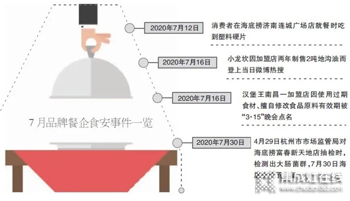 活蟹被掉包？不如在家用佳歌集成灶自制鮮美的螃蟹大餐！