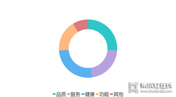 哪些人在買浙派集成灶？真的沒想到！