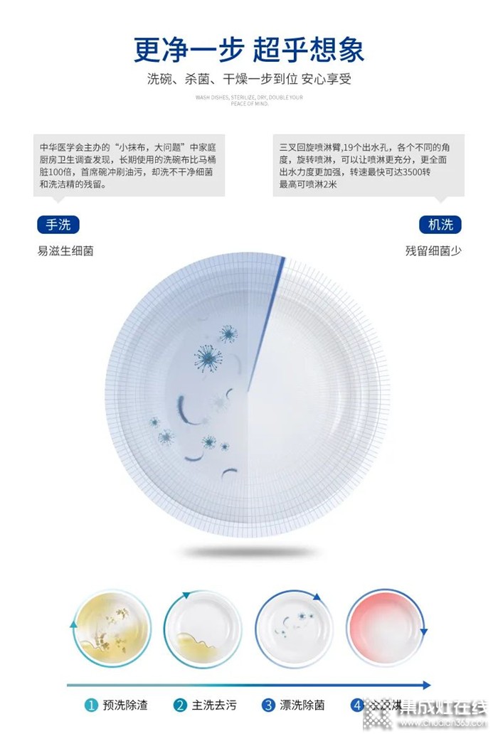 有了浙派洗碗機(jī)，洗碗這種苦差事就放心交給它吧