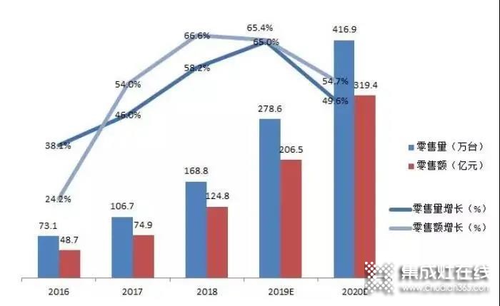 力巨人集成灶第二屆秋季選商會火熱招商中，就差你啦！