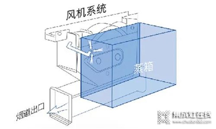 誰說集成灶不安全？火星一號集成灶讓你遠離廚房事故！