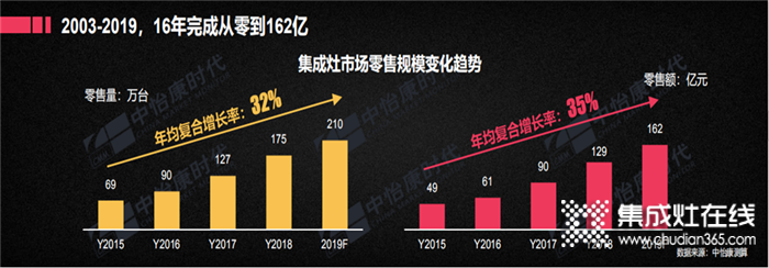 我建店，你運營！睿達(dá)蒸烤集成灶2020創(chuàng)業(yè)季全新來臨！