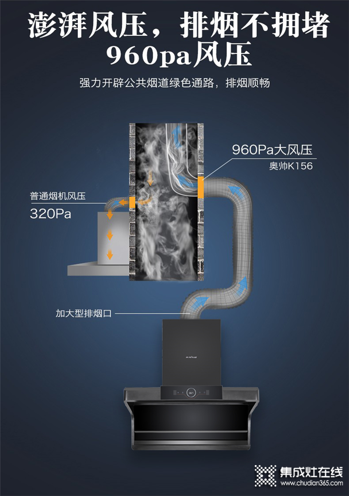 奧帥K156系列油煙機(jī)，開啟全新的家庭烹飪體驗(yàn)！