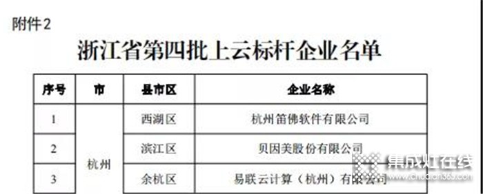 再摘榮耀！藍(lán)炬星獲得浙江省上云標(biāo)桿企業(yè)榮譽(yù)！