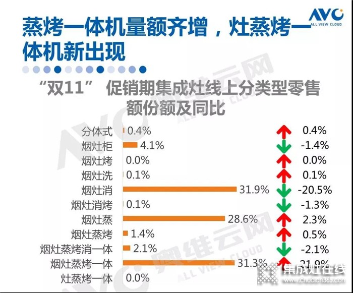 雅士林古天樂款集成灶全新上市，六大黑科技引領蒸烤新方向！