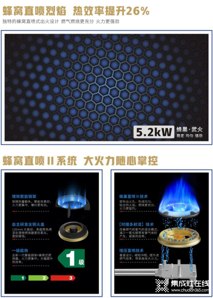 集成灶究竟怎么樣？藍炬星為你解析集成灶的品質(zhì)