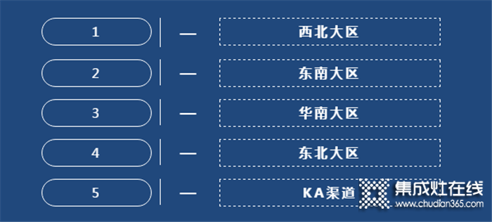 森歌2月份銷售市場動態(tài)