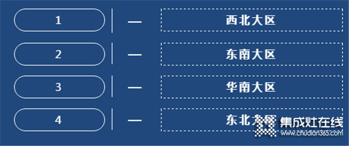 新聞快訊,森歌3月份銷售市場(chǎng)動(dòng)態(tài)