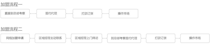 板川集成灶怎么樣？加盟條件是什么？