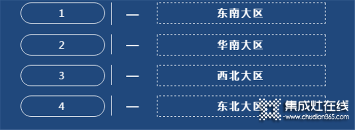 新聞快訊，森歌4月份銷售市場(chǎng)動(dòng)態(tài)（上）