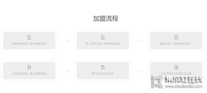 美大集成灶是幾線品牌？加盟方法是什么？