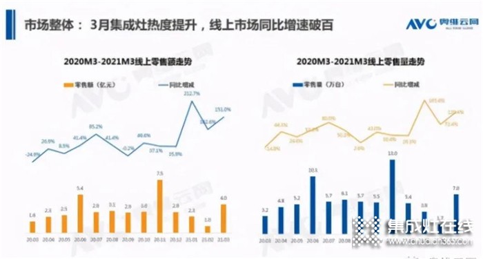 一個(gè)烹飪+美味的社交陣地：奧田蒸烤一體集成灶幫你在廚房輕松打開交際圈~