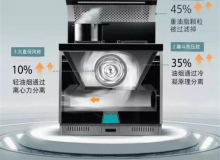 森歌集成灶怎么加盟？集成灶怎樣衡量優(yōu)劣？