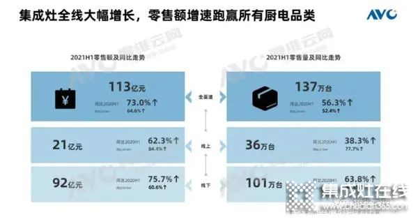 爭相入局、爆發(fā)式增長，集成灶究竟有多“火”？_2