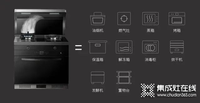 傳統(tǒng)廚電三巨頭舉起 “集成大旗”，集成灶產(chǎn)業(yè)正處于巨大風(fēng)口之上！_2