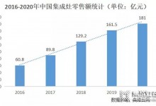 需求迸發(fā) 恰逢其時(shí) | 森歌獨(dú)立蒸烤系列推動(dòng)集成灶細(xì)分品類跨越再升級(jí)!