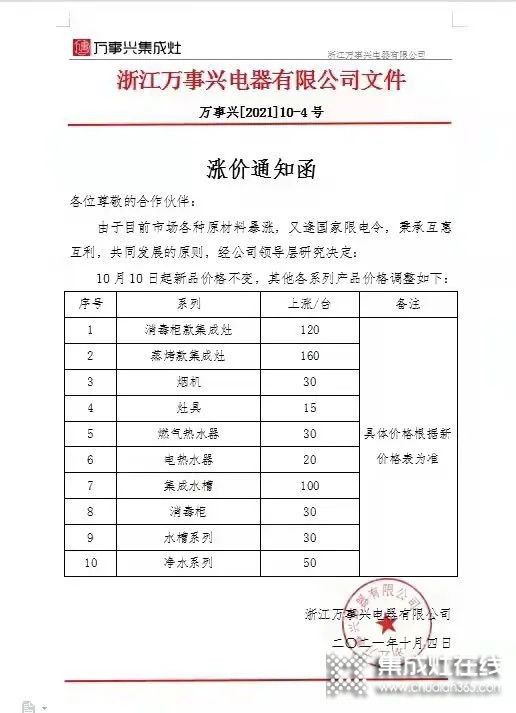 億田智能、帥豐電器、萬(wàn)事興電器等集成灶品牌紛紛發(fā)布漲價(jià)函！_4