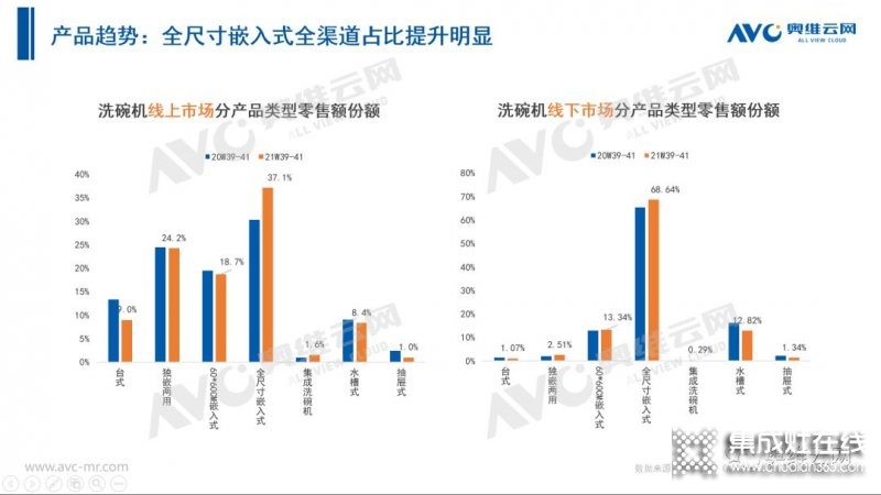 2021年十一促銷：集成灶線上2.4億，同比增長12.6%_36