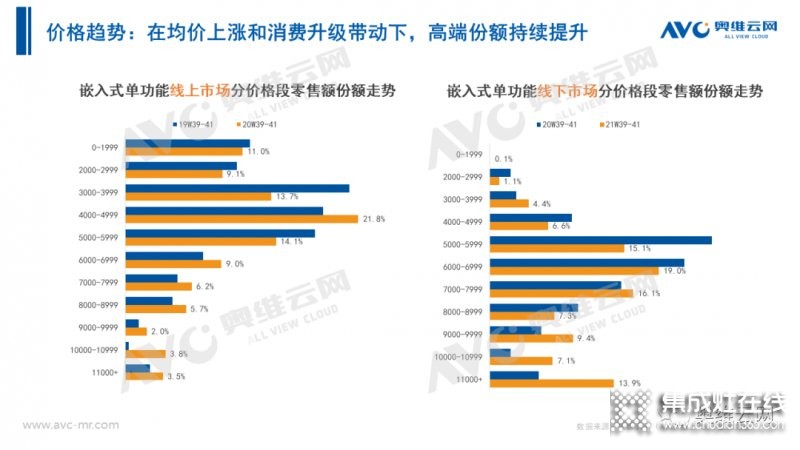 2021年十一促銷：集成灶線上2.4億，同比增長12.6%_28