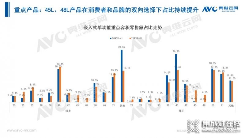 2021年十一促銷：集成灶線上2.4億，同比增長12.6%_27