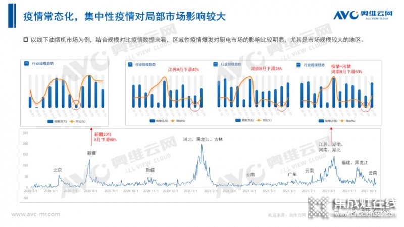 2021年十一促銷：集成灶線上2.4億，同比增長12.6%_3