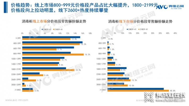 2021年十一促銷：集成灶線上2.4億，同比增長12.6%_20