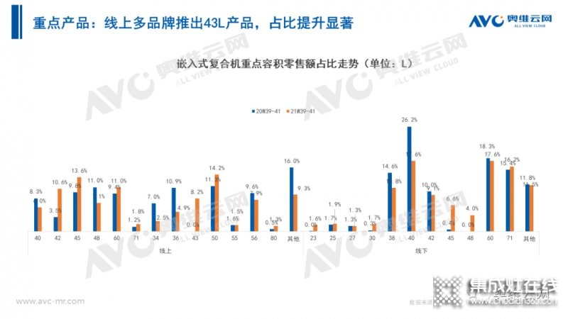 2021年十一促銷：集成灶線上2.4億，同比增長12.6%_32