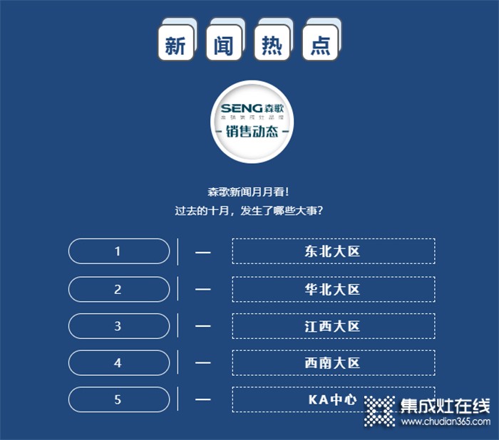 新聞快訊 | 森歌集成灶十月份銷售市場動(dòng)態(tài)（上）