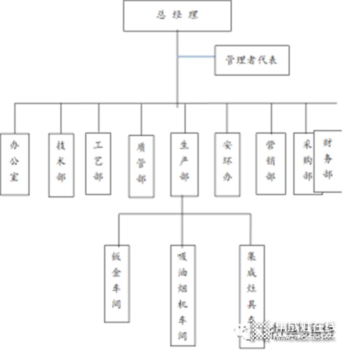 浙江美多電器有限公司社會責任報告~