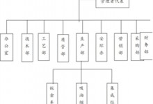 浙江美多電器有限公司社會責(zé)任報告~