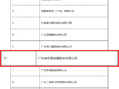 詩尼曼家居榮獲番禺區(qū)2020年度經(jīng)濟(jì)建設(shè)突出貢獻(xiàn)獎