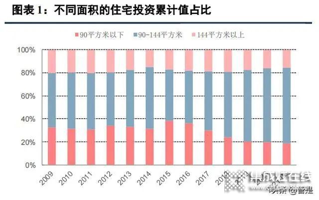 集成灶行業(yè)：集成廚房新趨勢，渠道成競爭核心要素_1